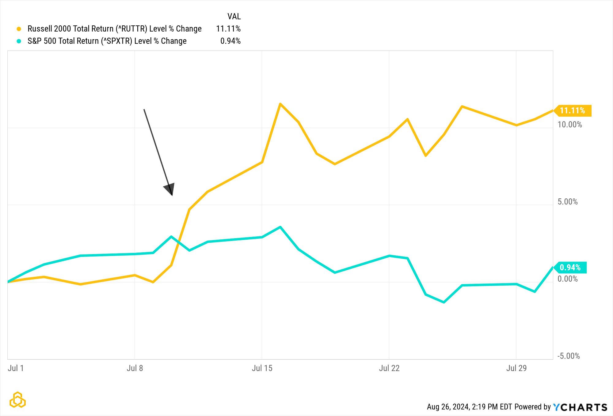 RUTTR_SPXTR_chart (1)