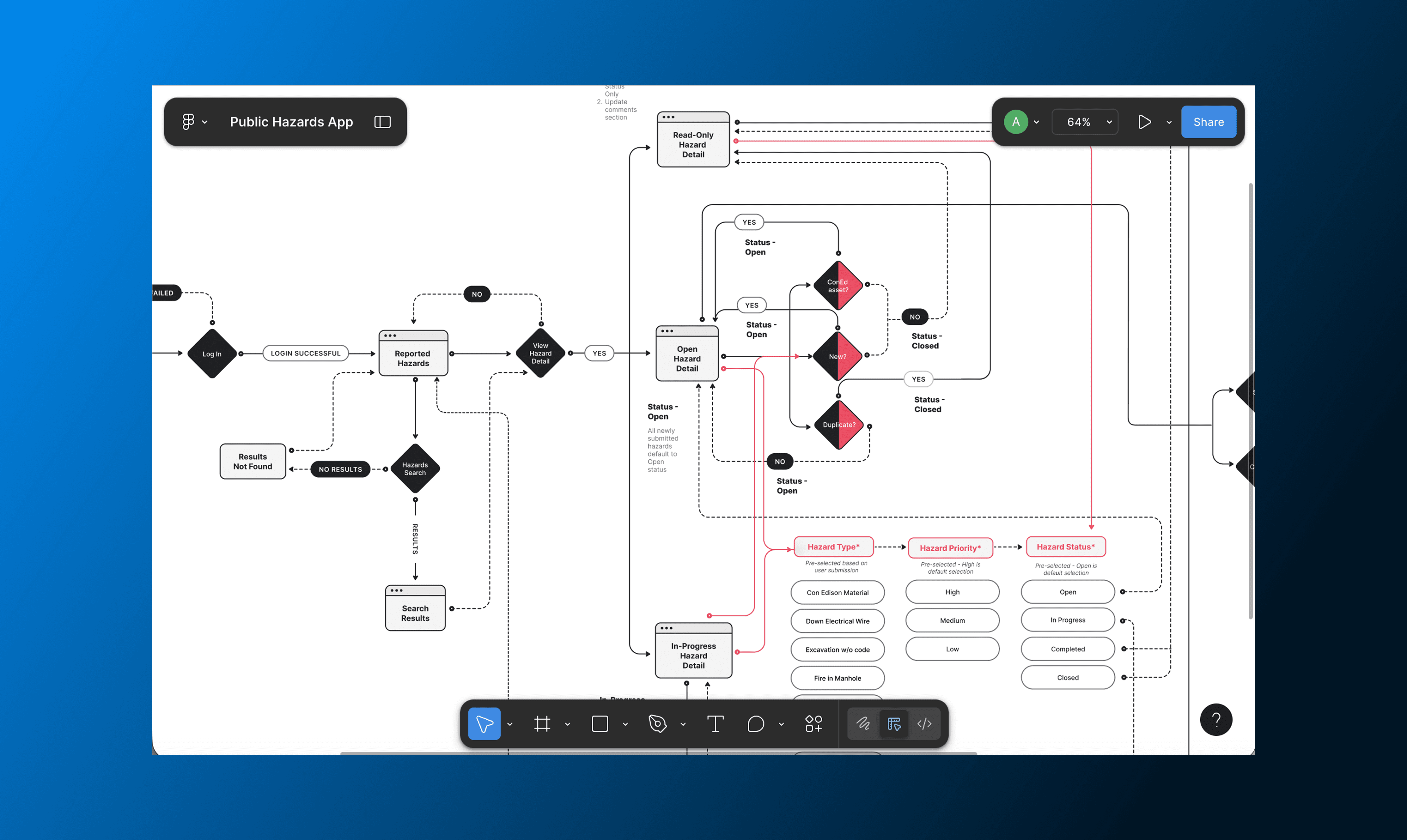Admin Dashboard Flow