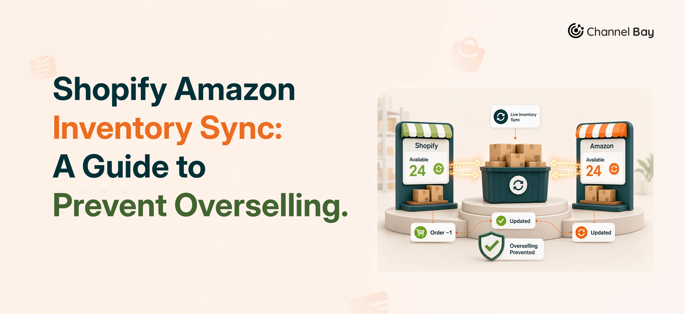 Shopify amazon inventory sync