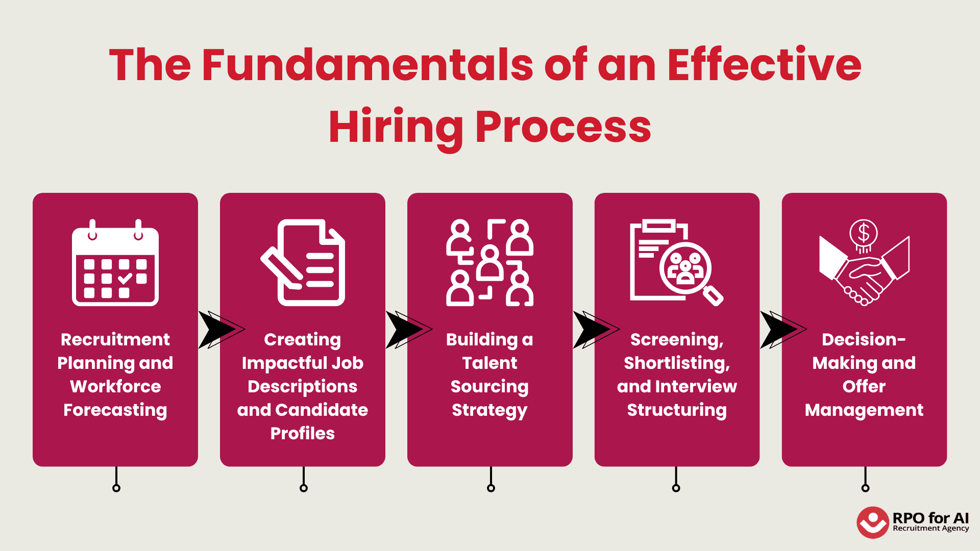 The Fundamentals of an Effective Hiring Process