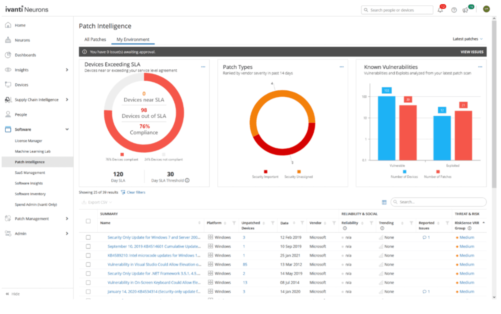  Ivanti Neurons for ITSM