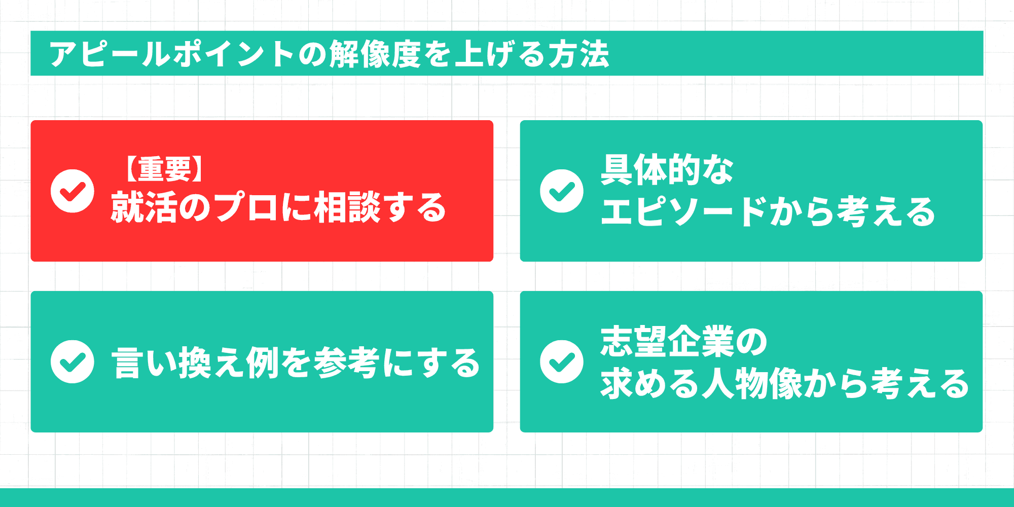 アピールポイントの解像度を上げる方法。「【重要】就活のプロに相談する」「具体的なエピソードから考える」「言い換え例を参考にする」「志望企業の求める人物像から考える」。