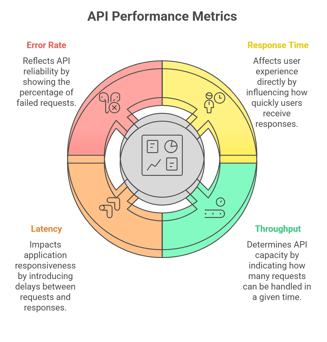 API Performance Metrics