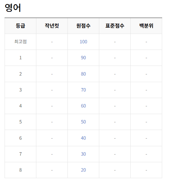 수능 난이도, 수능 후기, 수능 연계, 수능 국어 공부법