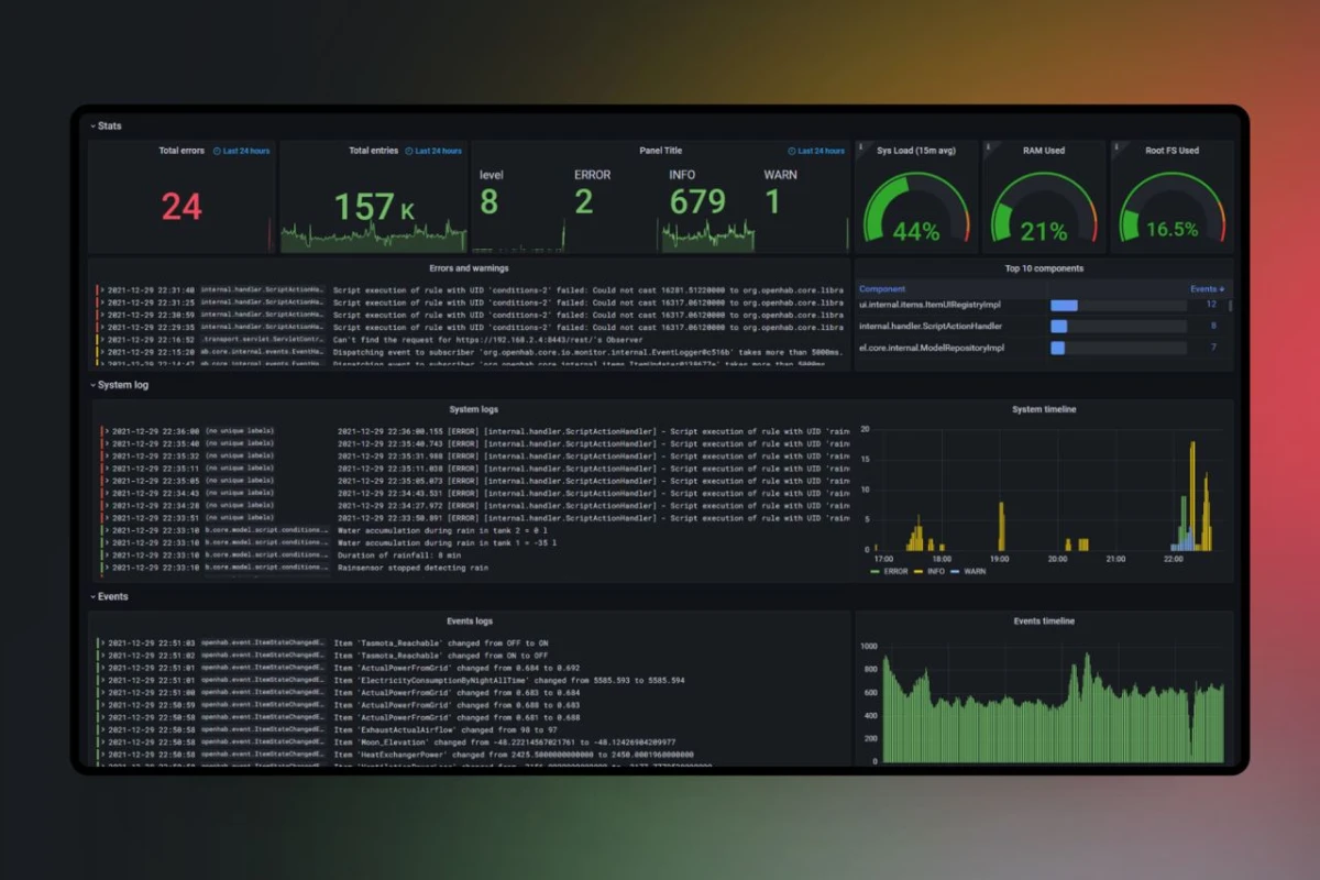 Data dashboard displaying analytics metrics, graphs, and statistics on a dark background with colorful accents.