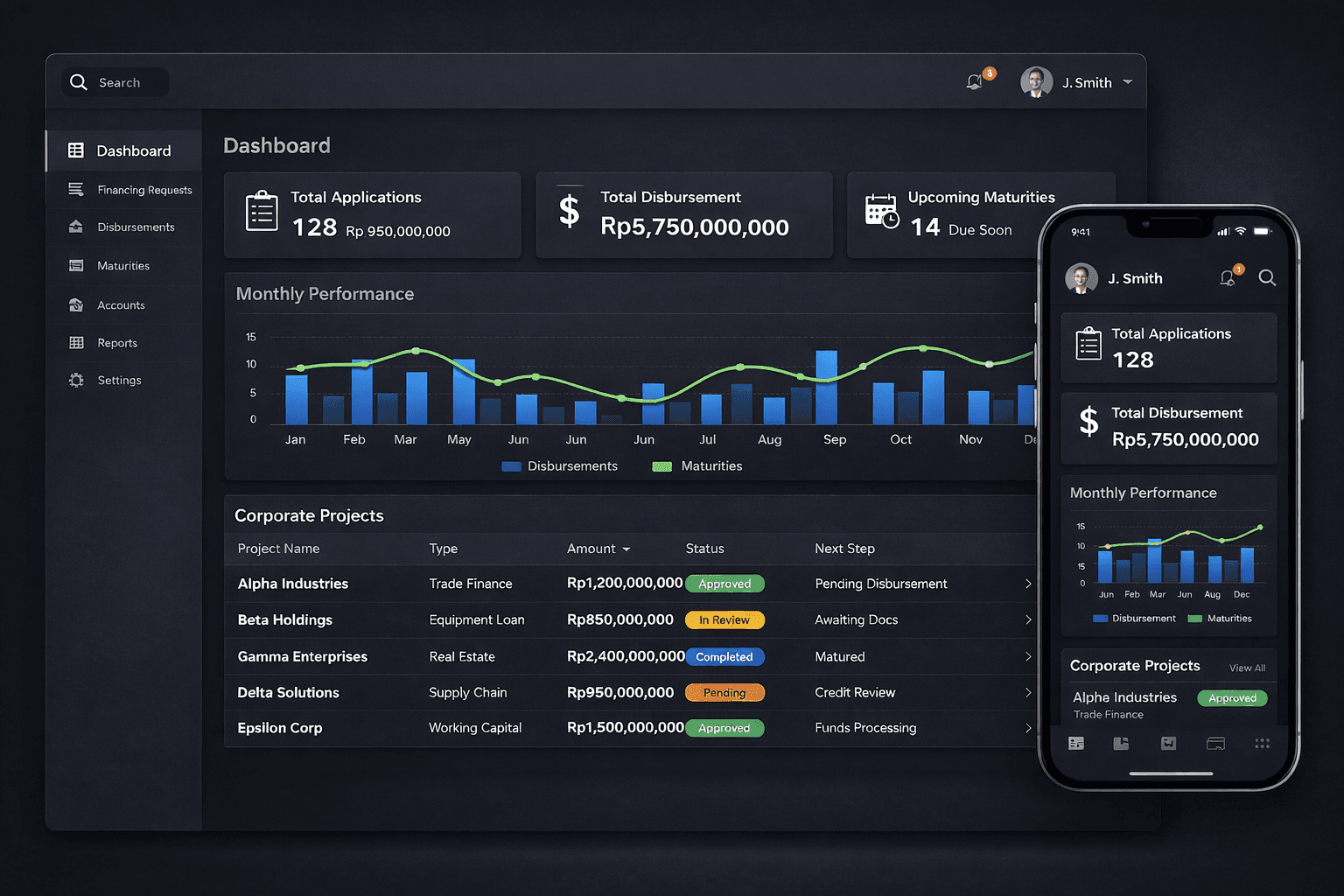 Tampilan dashboard pembiayaan korporasi pada desktop dan smartphone (dark mode, responsif). Di bagian atas terdapat kartu ringkasan: Total Applications 128, Total Disbursement Rp5.750.000.000, dan Upcoming Maturities 14 (Due Soon).  Area Monthly Performance menampilkan grafik batang (Disbursements) dan garis (Maturities) per bulan. Di bawahnya, tabel Corporate Projects berisi daftar proyek dengan kolom Project Name, Type, Amount, Status, Next Step—contoh status Approved, In Review, Completed, Pending dengan nominal hingga miliaran rupiah.  Panel kiri memuat menu navigasi (Dashboard, Financing Requests, Disbursements, Maturities, Accounts, Reports, Settings). Versi mobile di sisi kanan menampilkan kartu ringkasan dan grafik yang sama, menegaskan monitoring pembiayaan real‑time, analitik kinerja, dan akses multi‑perangkat.