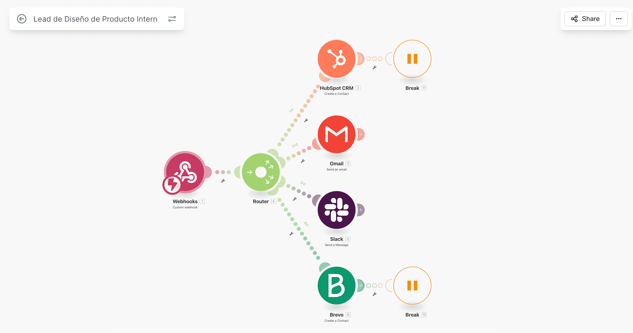 Ejemplo de automatización en Make de NocodePM
