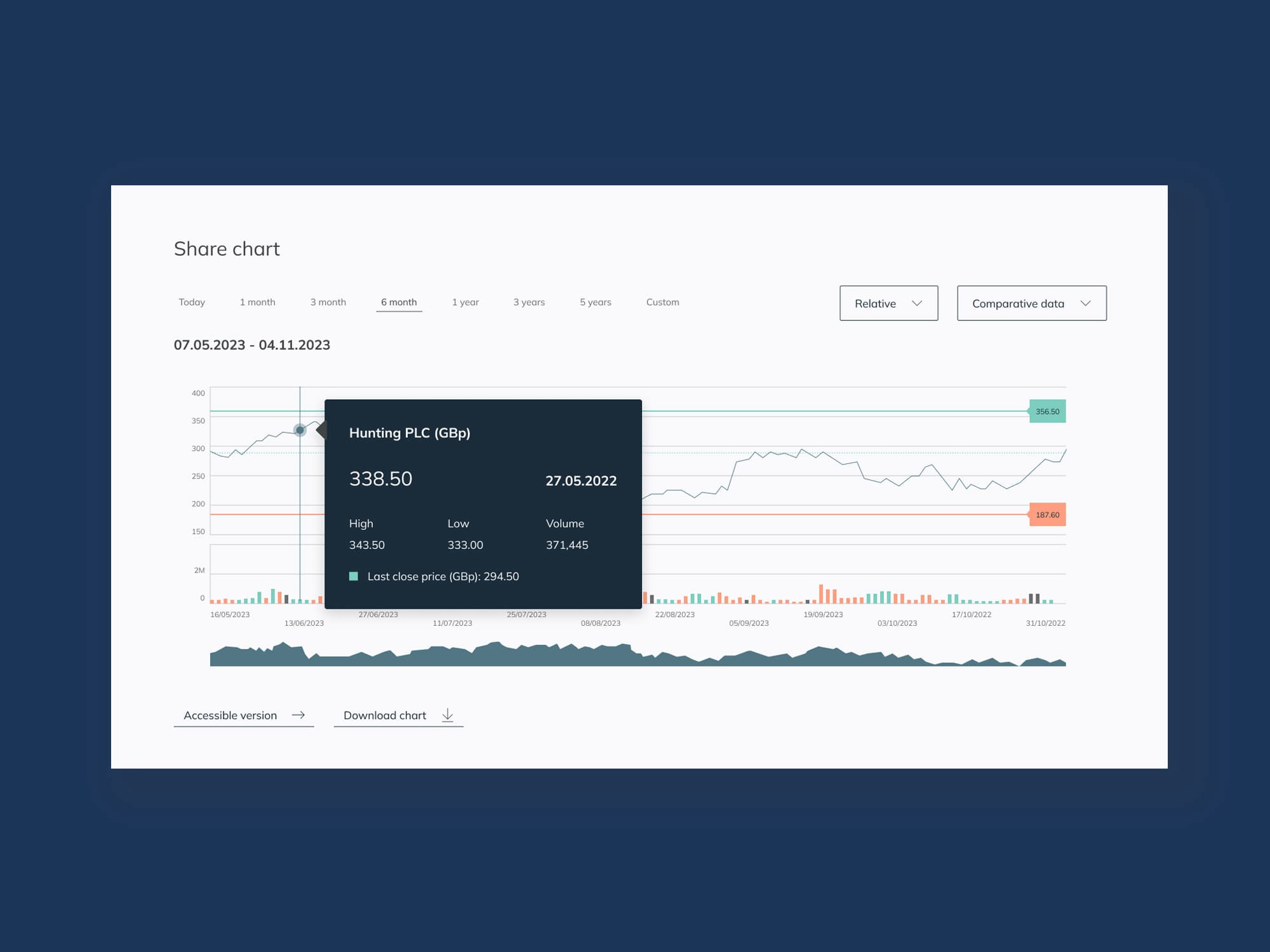 investor website content