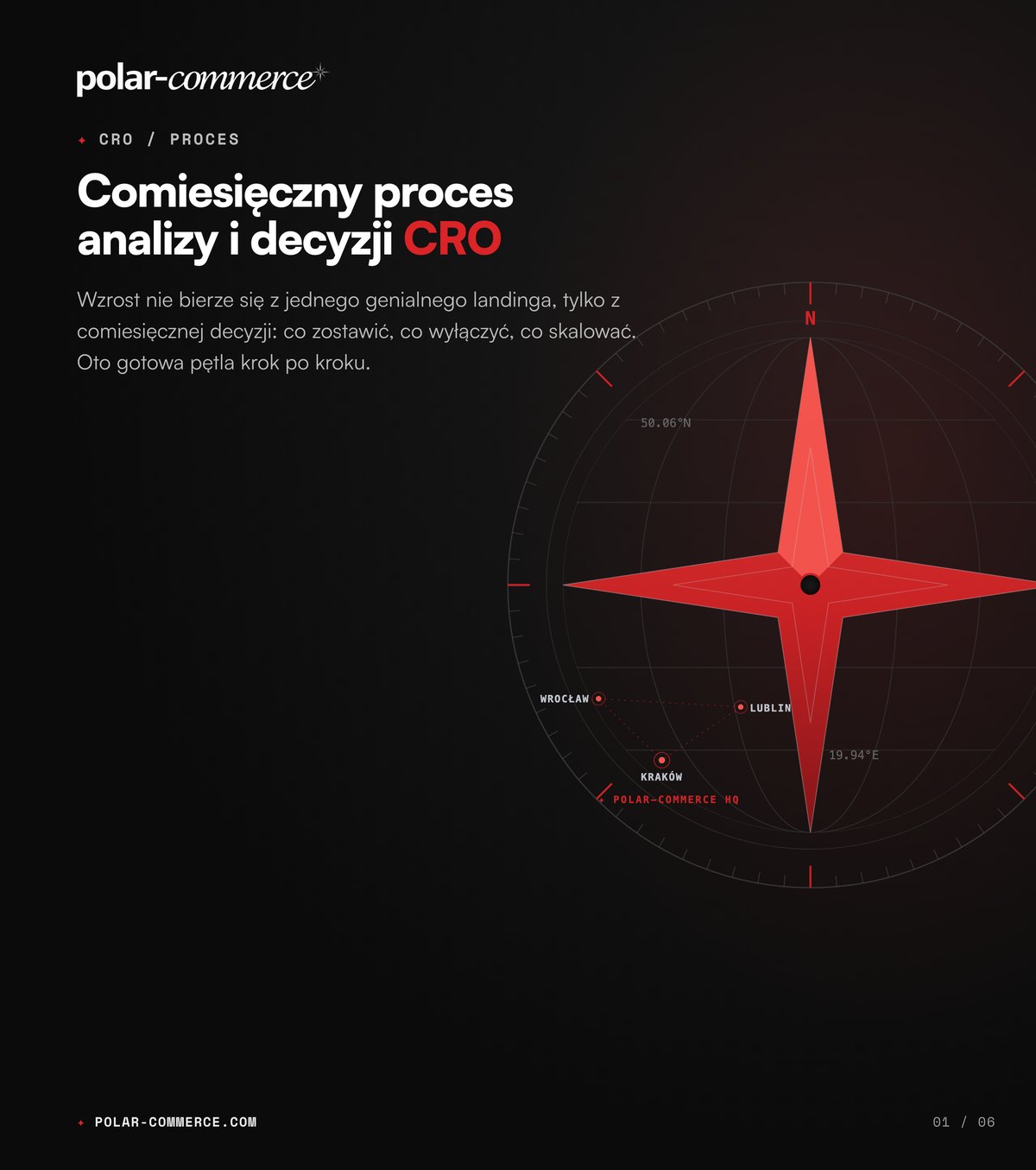 Comiesięczny proces analizy i decyzji CRO
