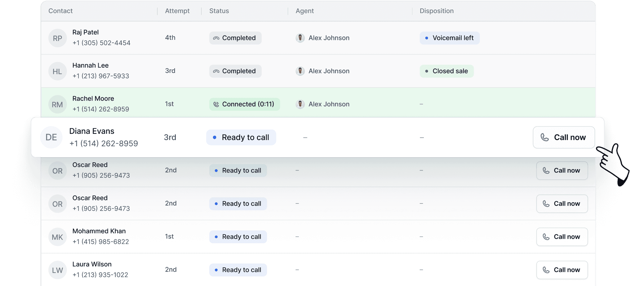 Visual illustrating the feature ‘Power through your call list,’ which enables users to efficiently manage call campaigns. The interface shows a table of contacts with columns for call attempts, status, assigned agent, and disposition. One row highlights a contact with the status ‘Ready to call’ and a prominent ‘Call now’ button, emphasizing ease of connecting with customers.