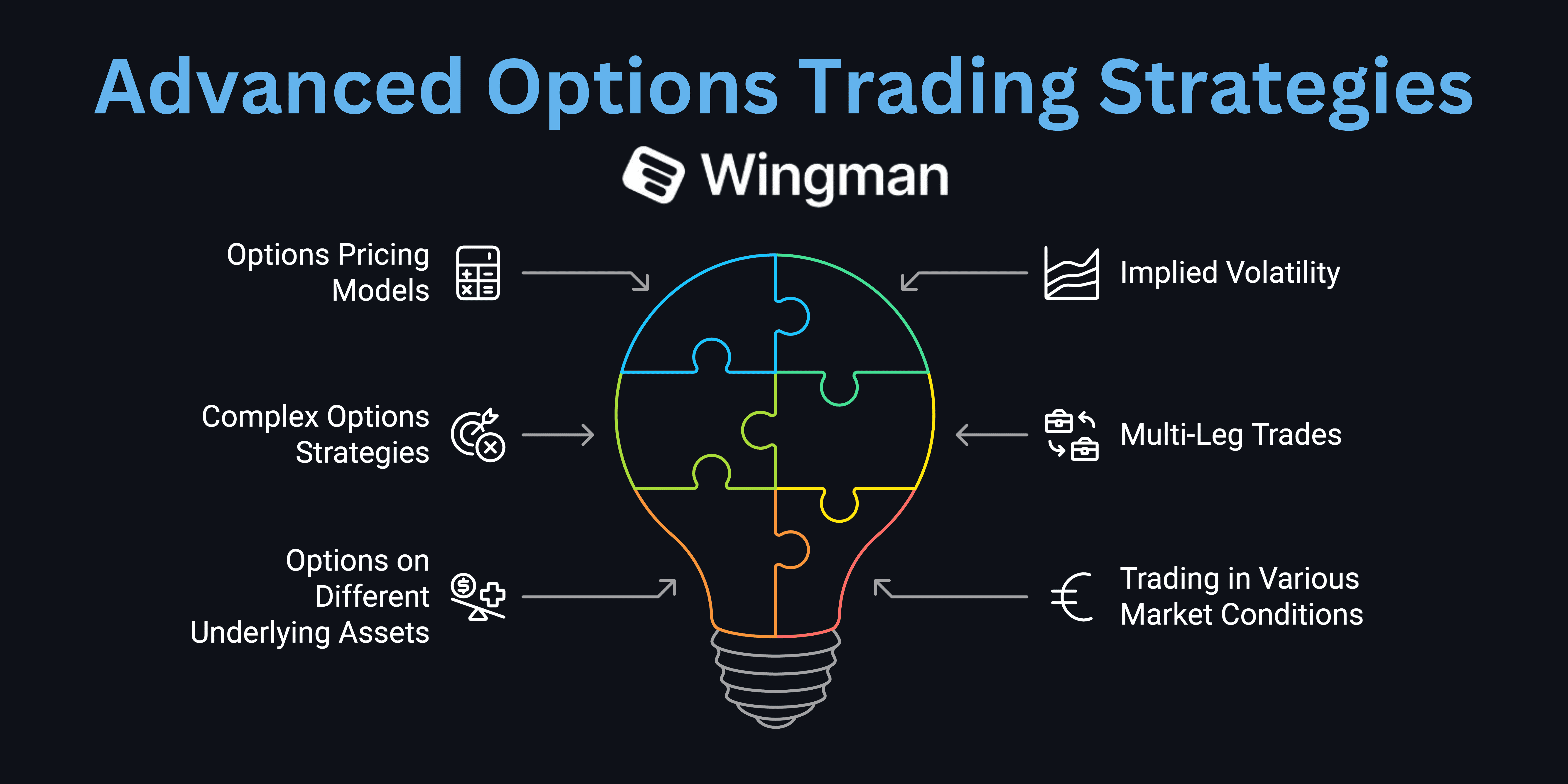 options trading strategies.