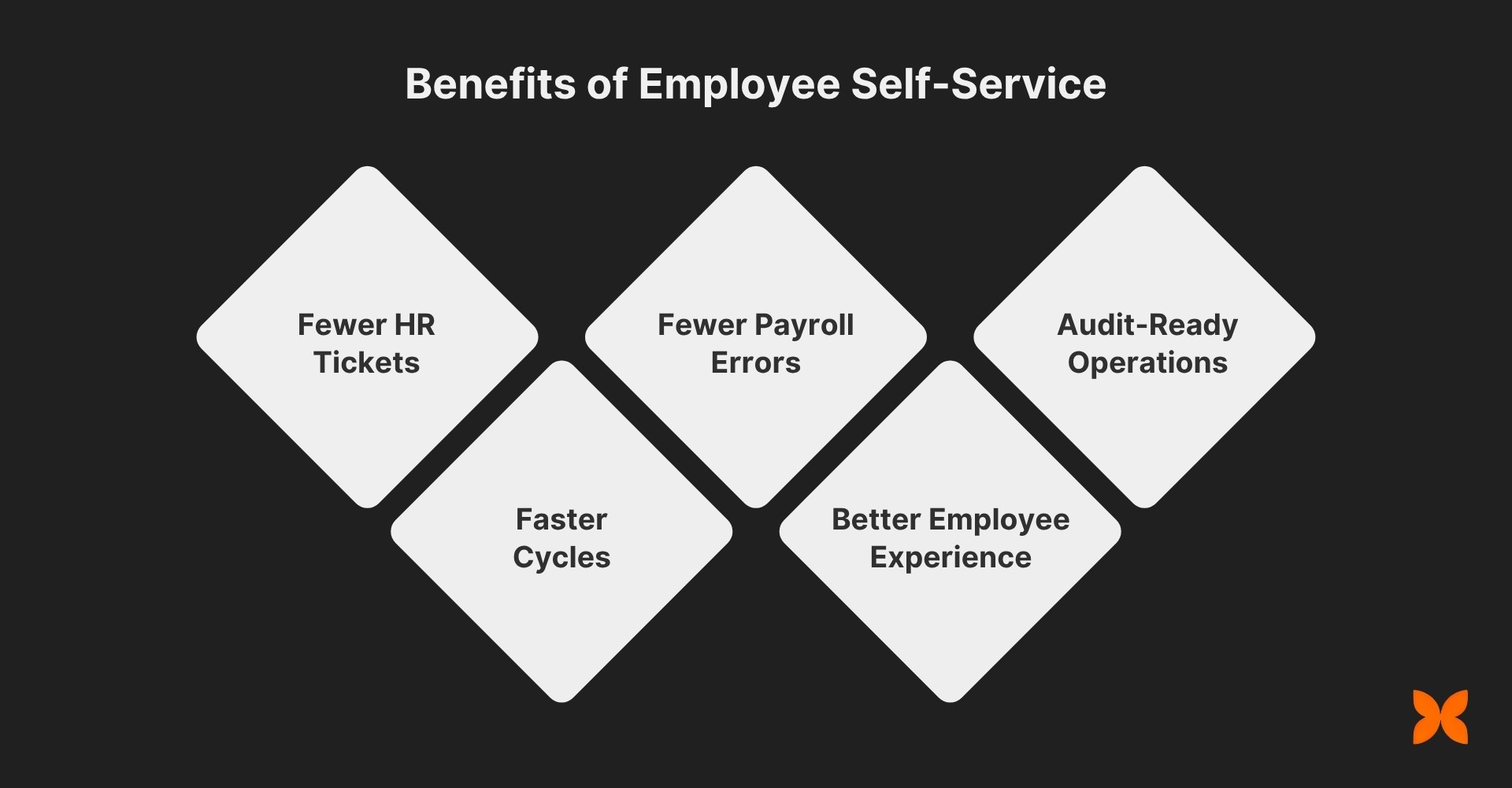 Benefits of Employee Self-Service