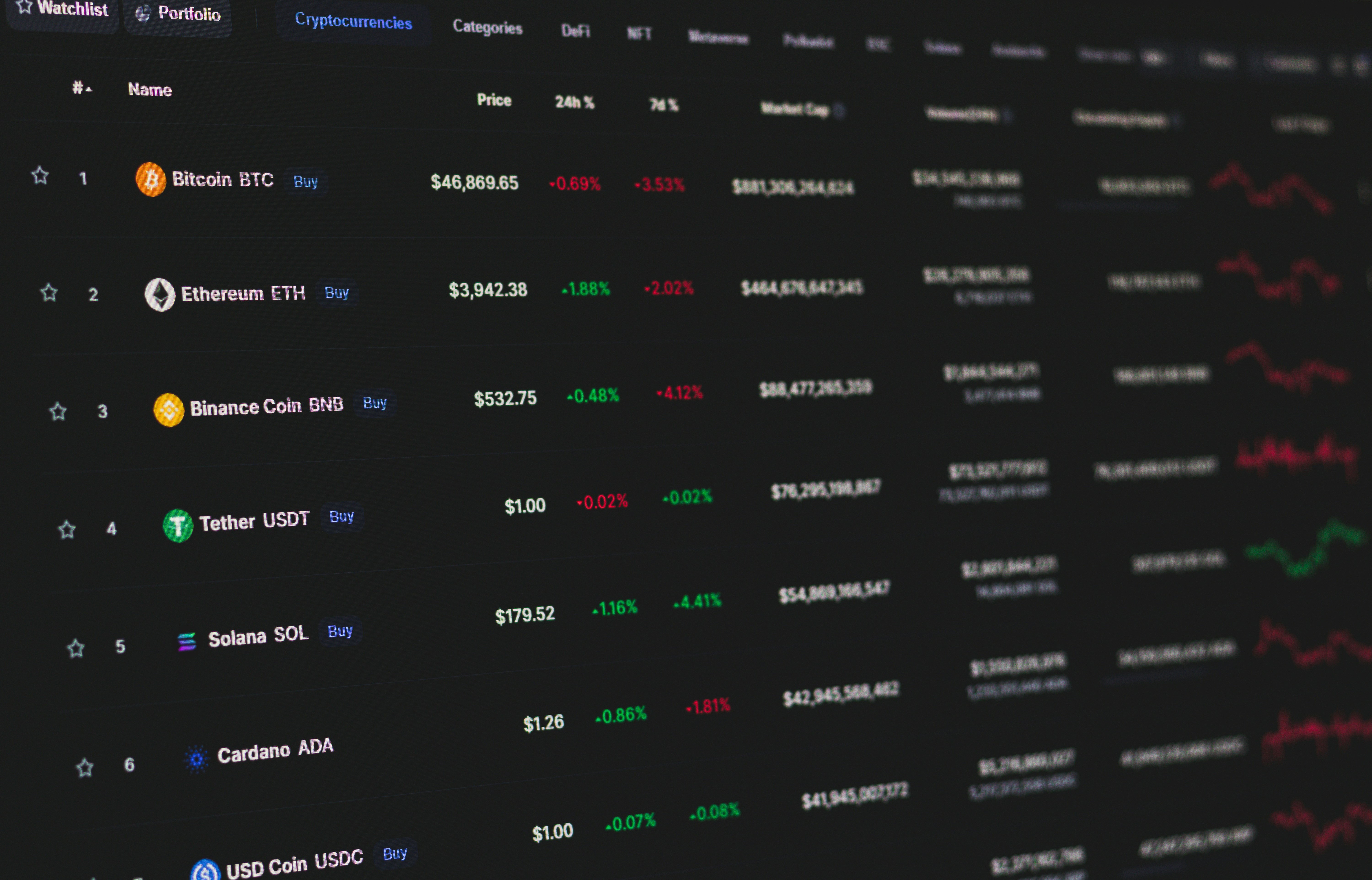 Screen showing Trading - Crypto Signals