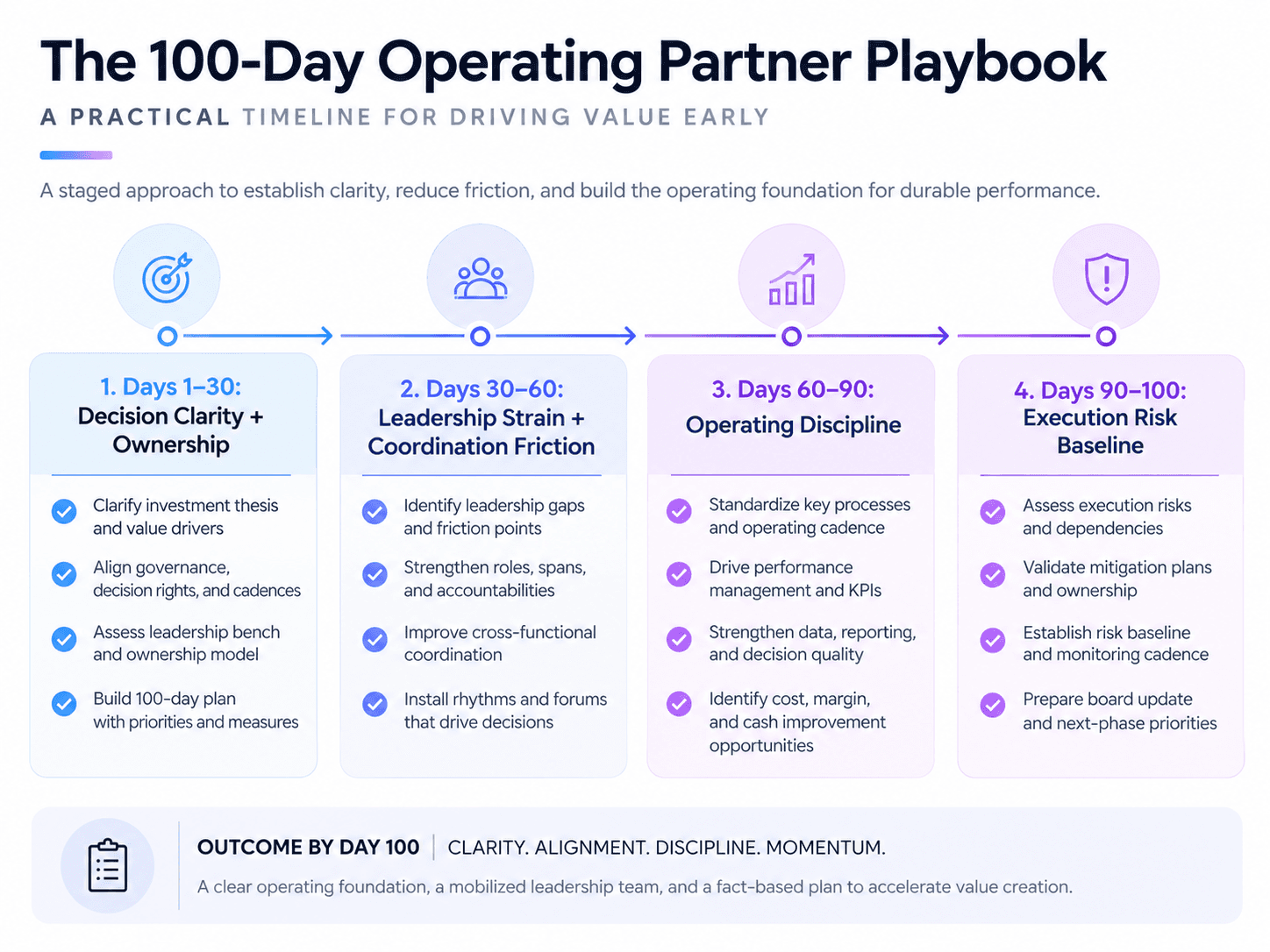 100 day playbook