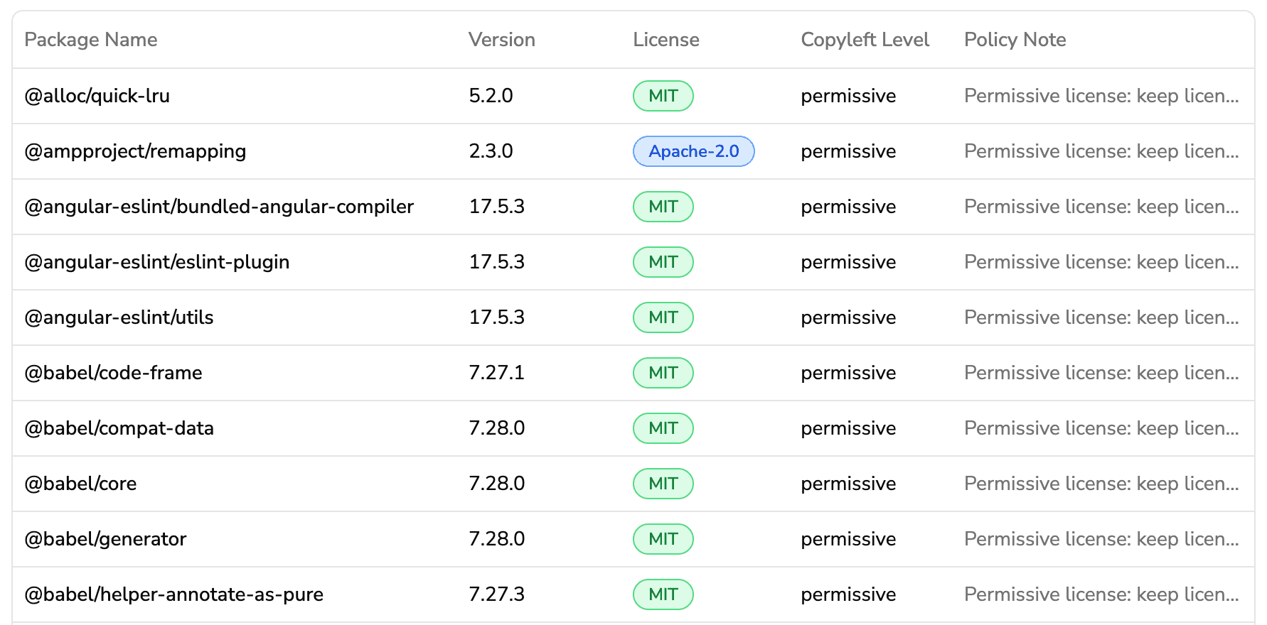 Complete Dependency Inventory