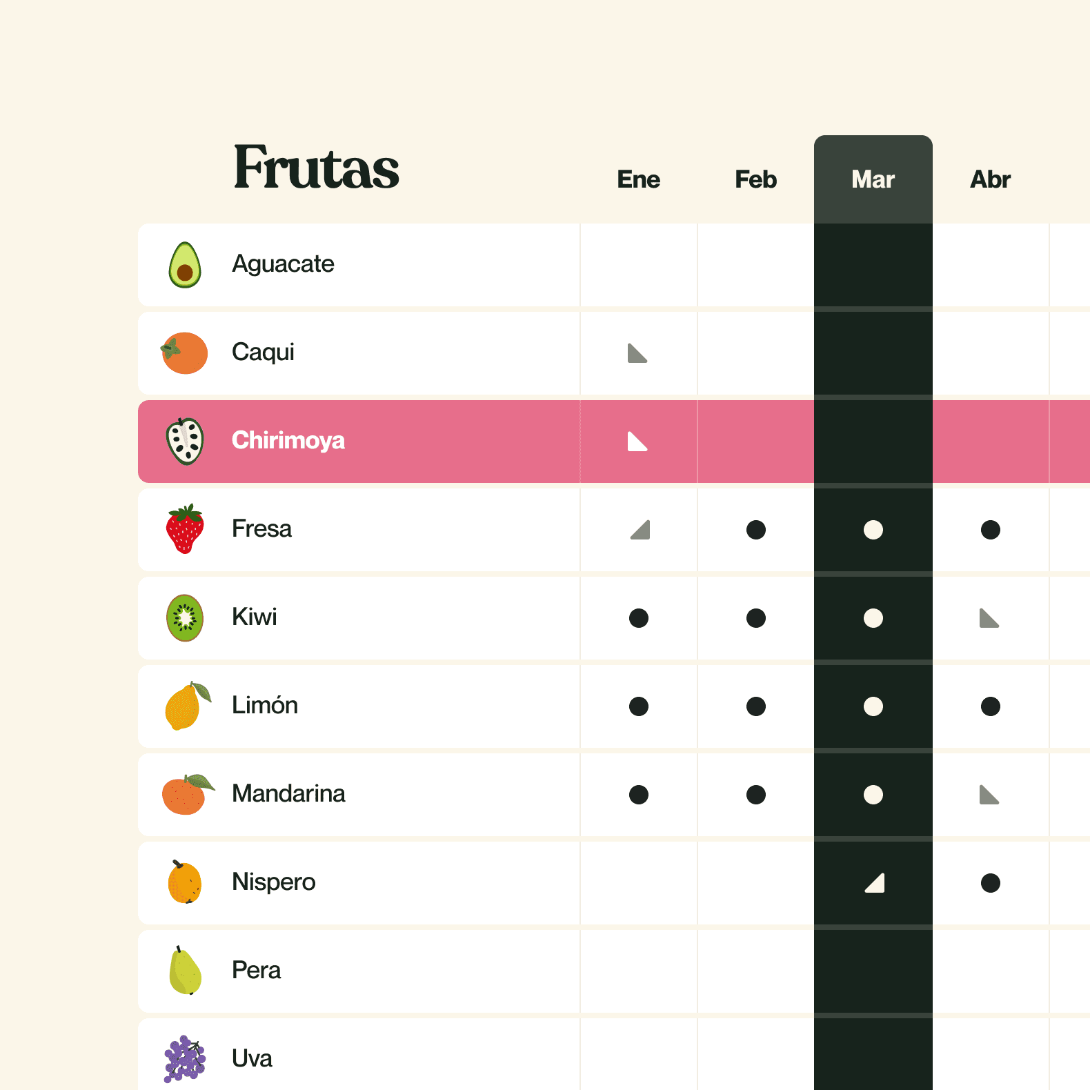 Overview of calendar showing seasonal fruit