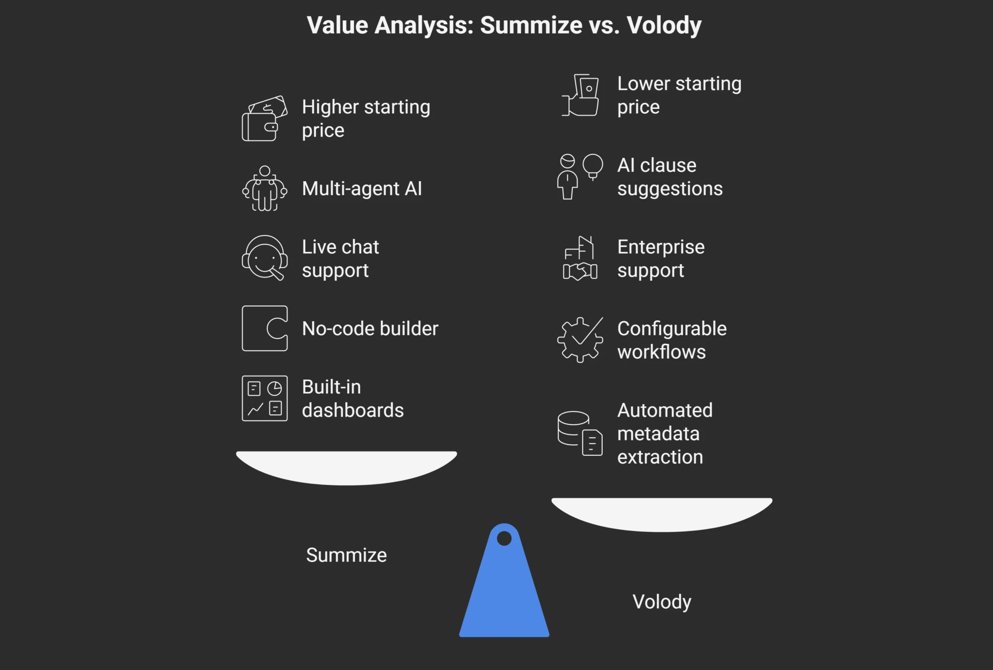 Value Analysis: Summize vs. CLM Market