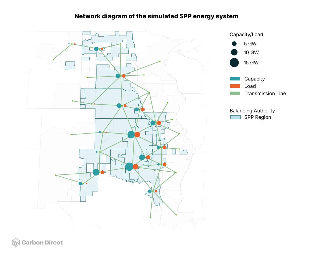 Network diagram of the simulated SPP energy system.