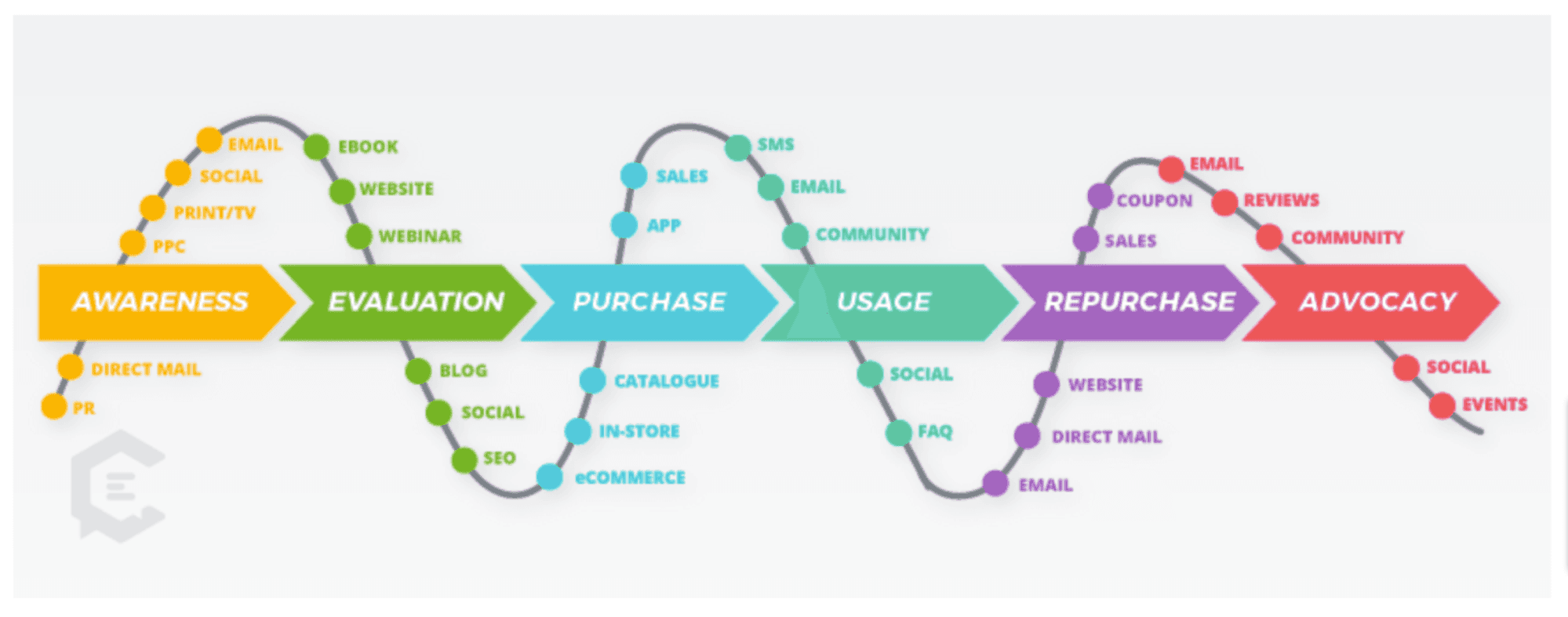 crm strategy funnel