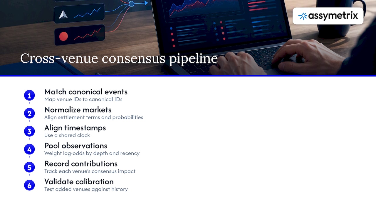 Cross-venue market data consensus pipeline