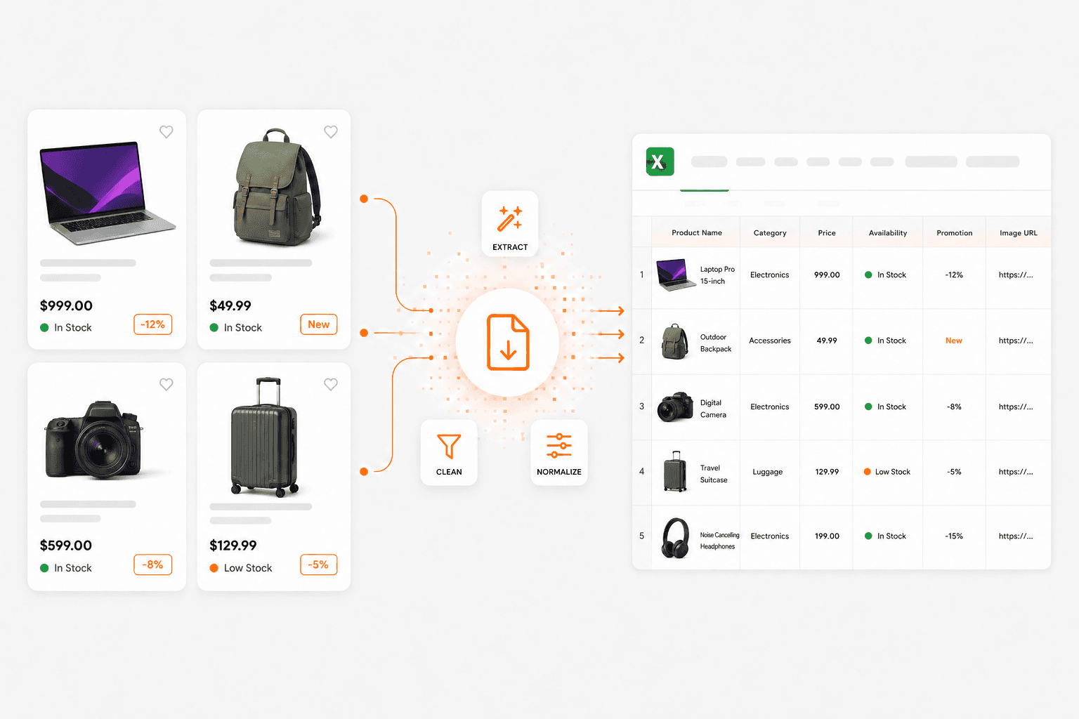 Automated data quality validation layer ensuring accurate and consistent competitor pricing data extraction