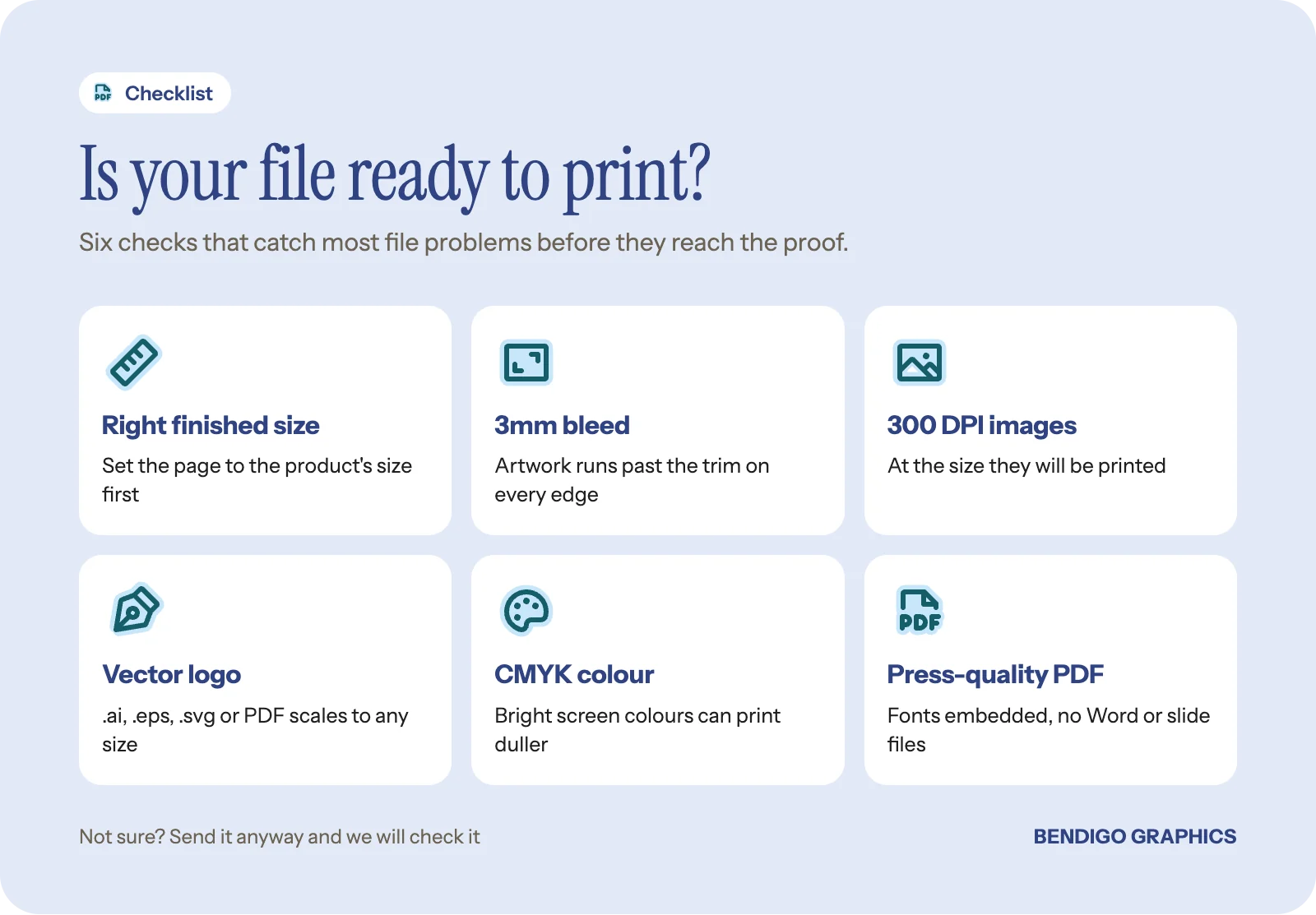 Checklist for print-ready files: finished size, 3mm bleed, 300 DPI images, vector logo, CMYK colour and a press-quality PDF.