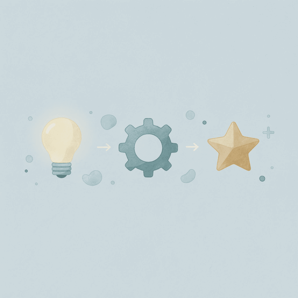 Three icons representing key mathematical learning activities