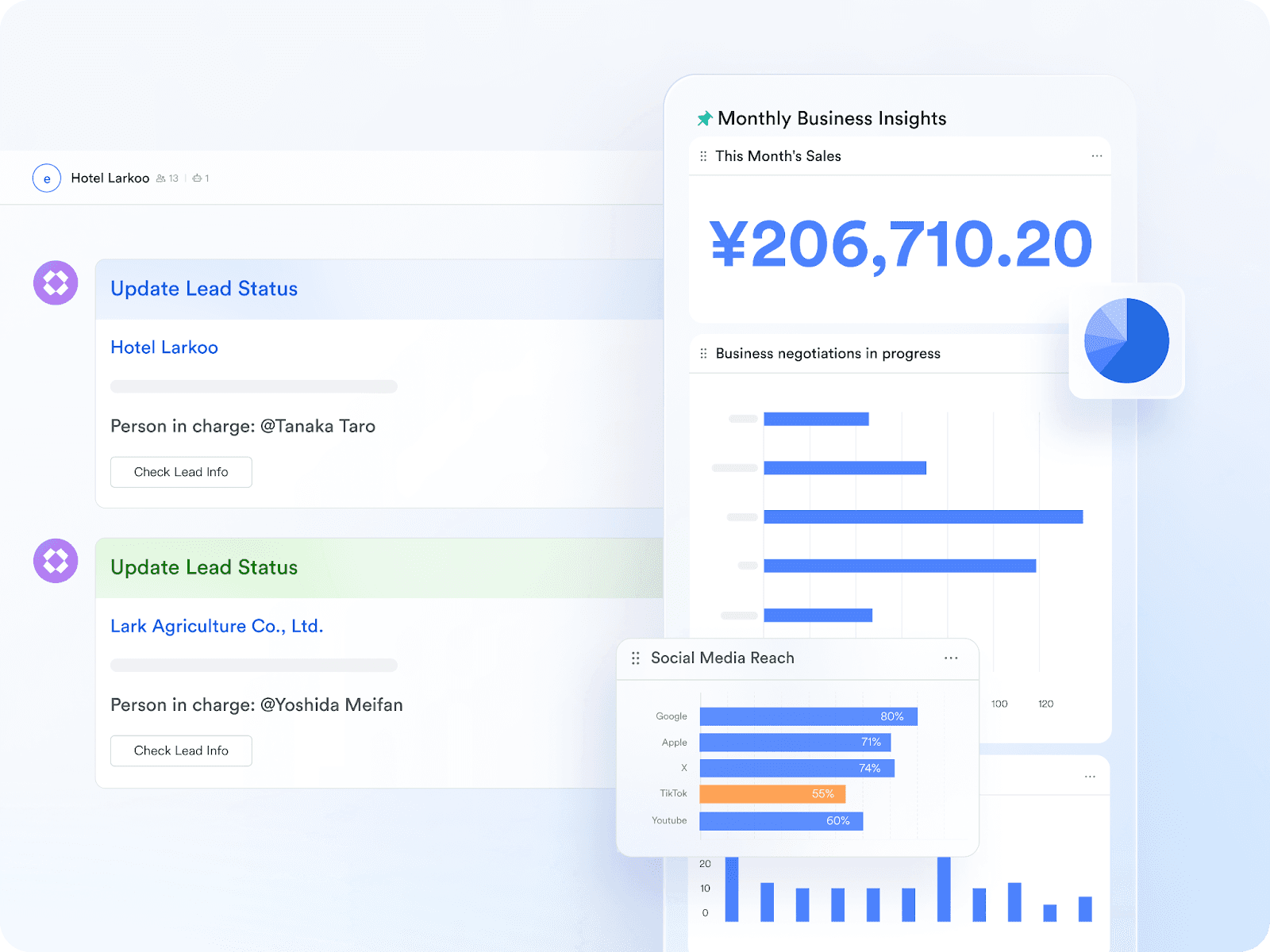 Automatic Data Insights and Daily Dashboard Updates through an automated workflow
