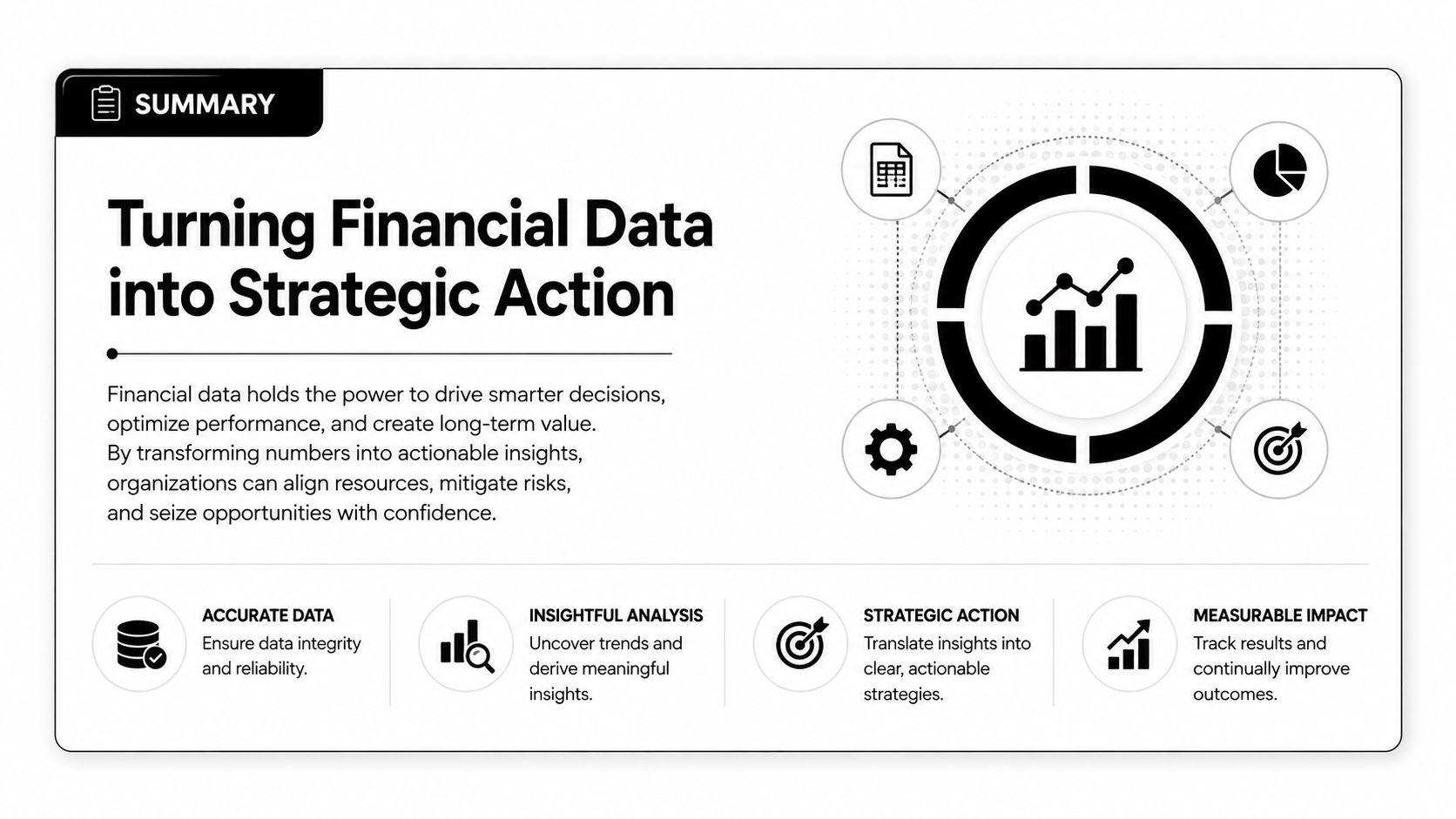 An infographic titled Turning Financial Data into Strategic Action, displaying four key stages of business data processing.