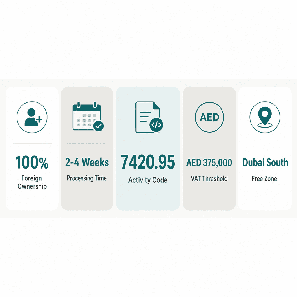 Infographic: Apply for a Photography Services Business License in Dubai