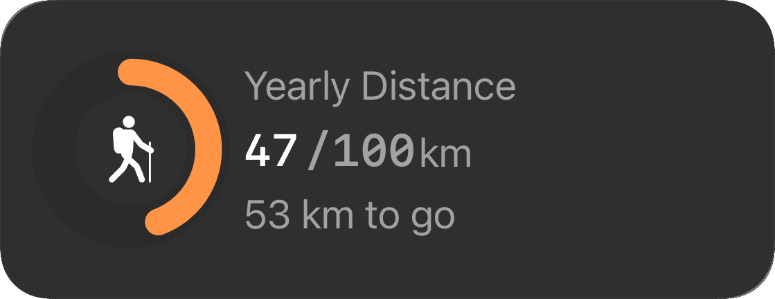 Custom training goals interface in The Outsiders app for endurance athletes, cyclists, and runners. Shows progress tracking for multiple goal types: distance (weekly 34/40km, yearly 4,598/6,000km), training load (monthly 1,299/3,200), heart rate zone 5 duration (weekly 26/30min), power zone 6 time (monthly 14/30min), elevation gain (weekly 429/1,000m, yearly 34,686/80,000m), workout duration (weekly 2h51min/4h), energy expenditure (monthly 12,291/10,000 kcal exceeded), session count (weekly 3/4), and anaerobic zone time (monthly 53min/1h). Customizable performance targets across any workout type with weekly, monthly, and yearly progress tracking for structured training programs.