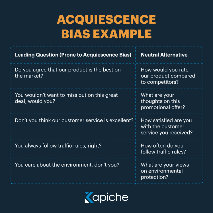 Acquiescence bias example