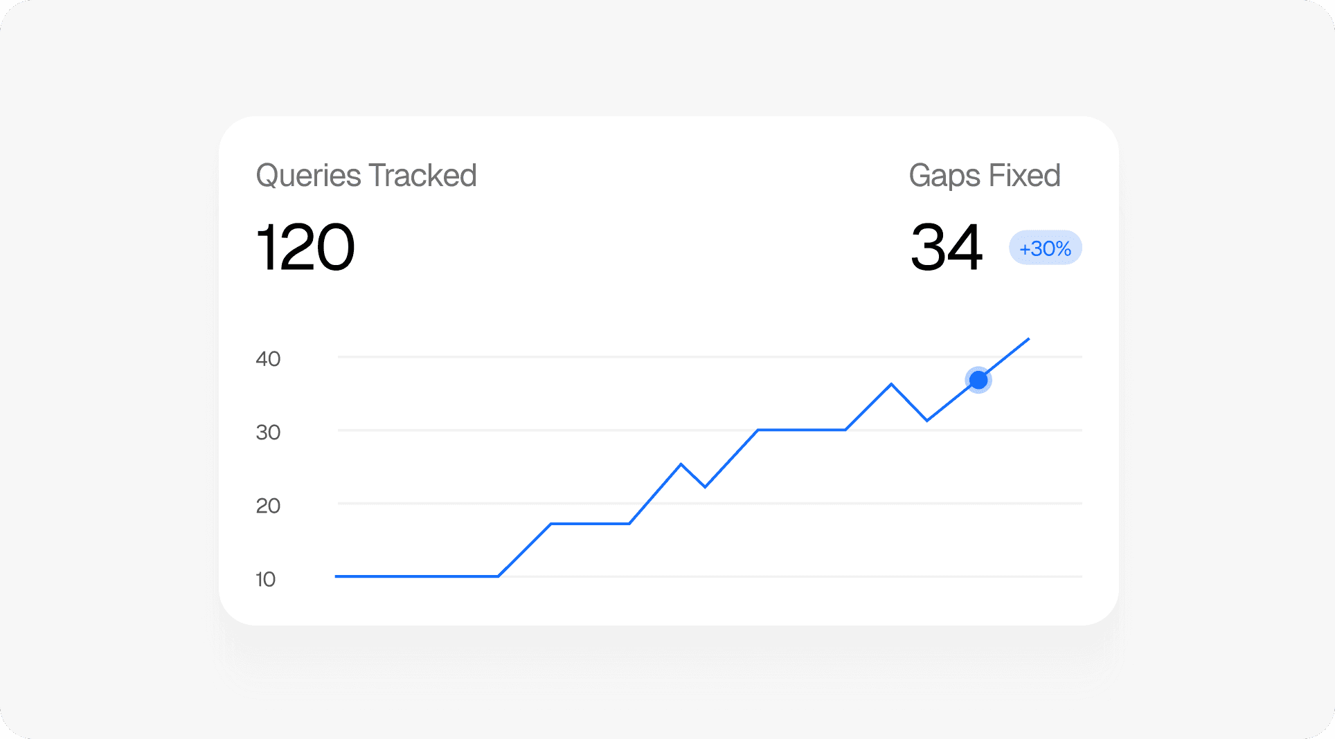 Dashboard showing MRR of $69,897 and 1206 active users with an upward trend graph.