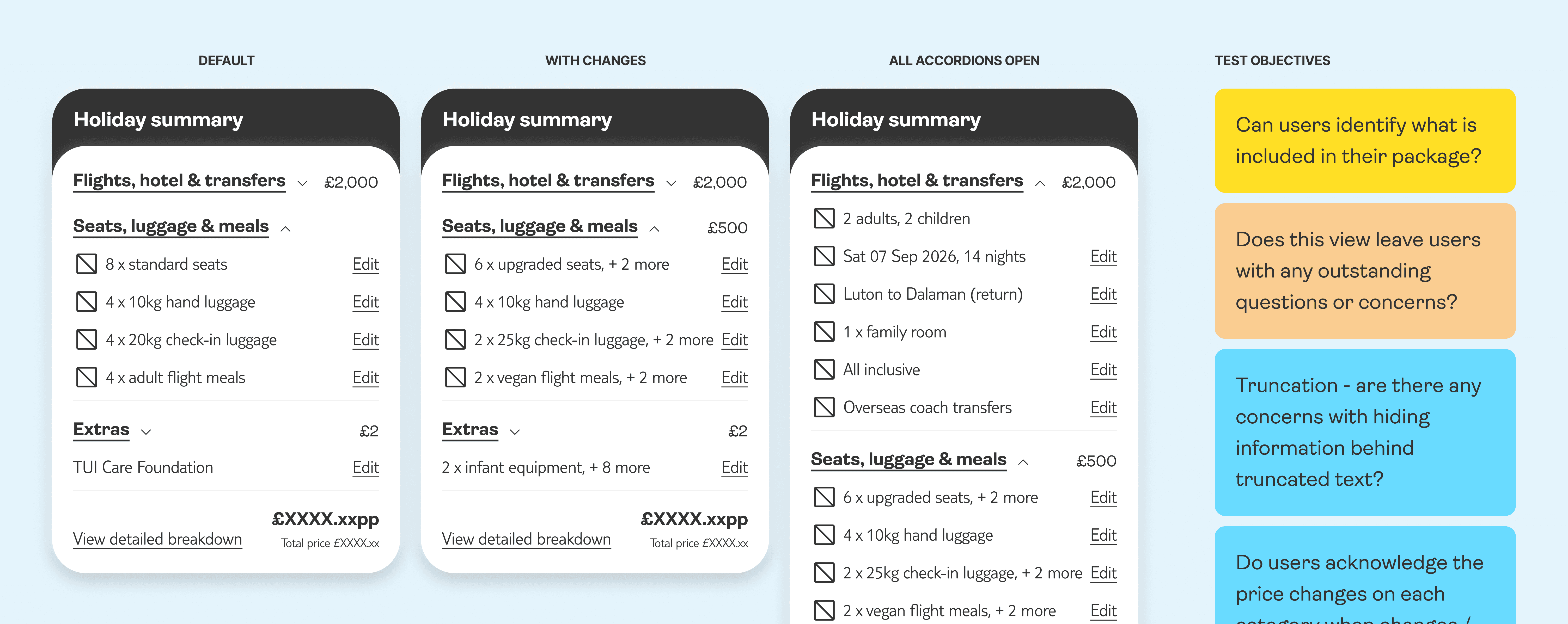 Different states of the 'condensed summary' variant.