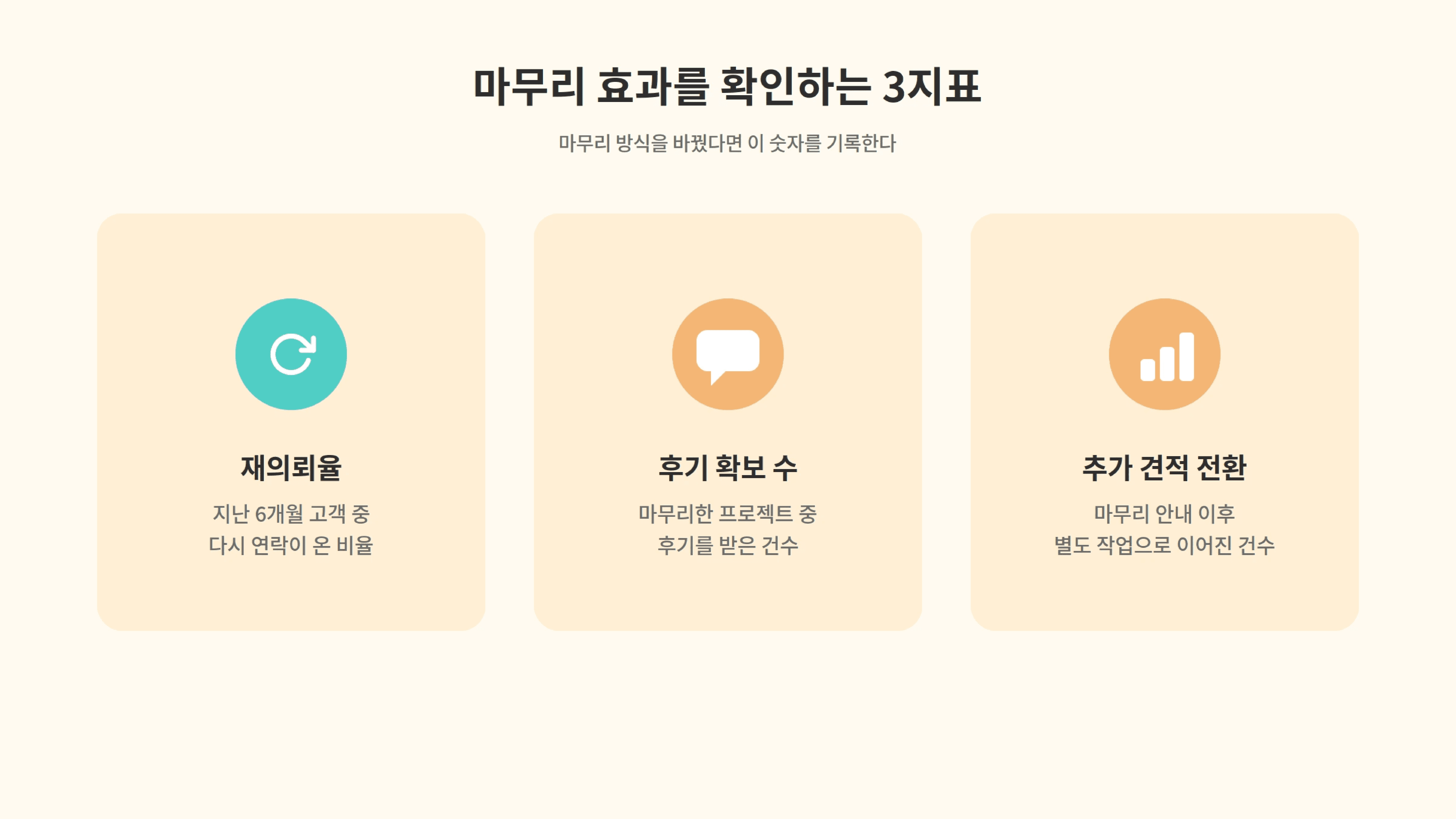 재의뢰율과 후기 확보 수, 추가 견적 전환 세 가지로 프리랜서 프로젝트 마무리 방식이 잘 작동하는지 기록하고 점검하는 효과 측정 지표를 정리한 카드.