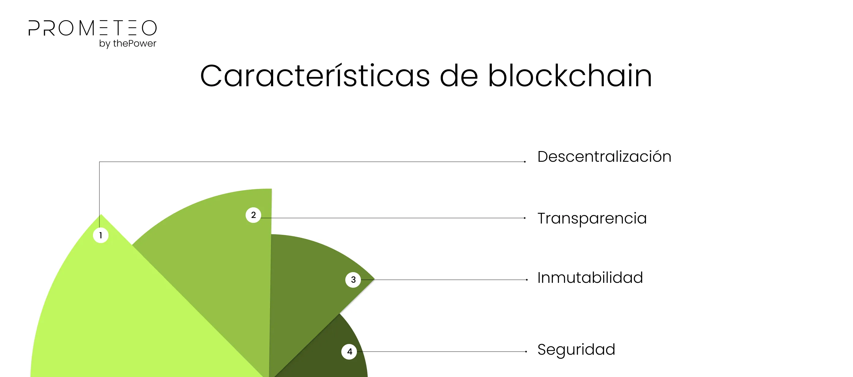 Características de blockchain