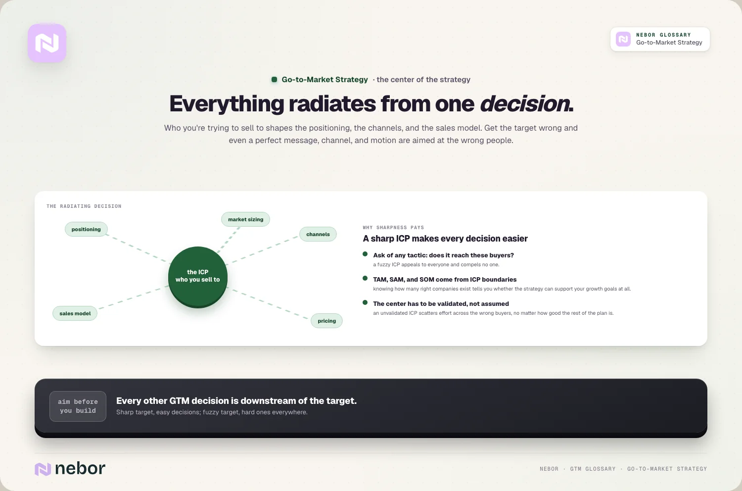 Everything radiates from one decision.