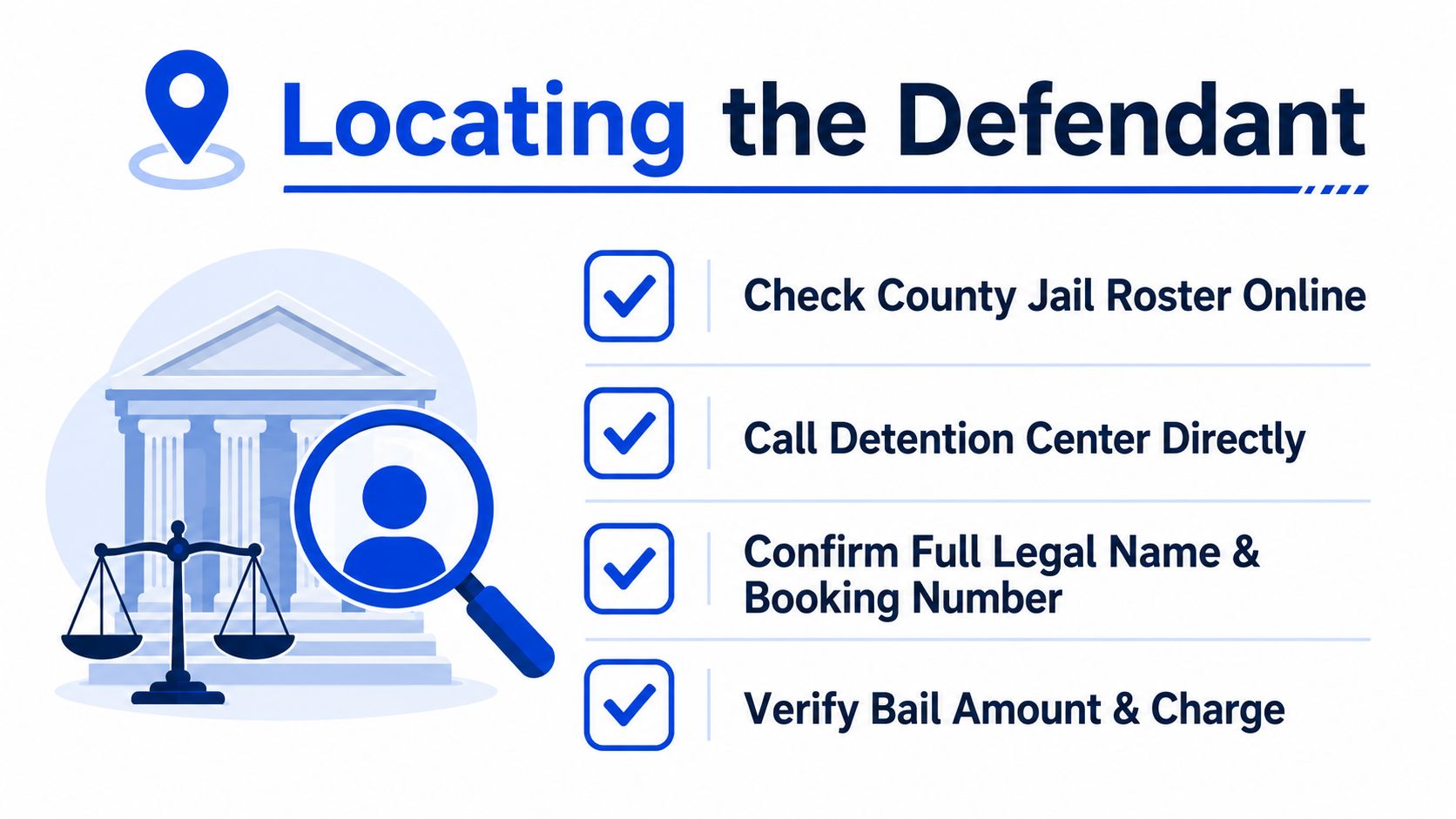 An infographic titled Locating the Defendant, showing four steps to find someone in jail.