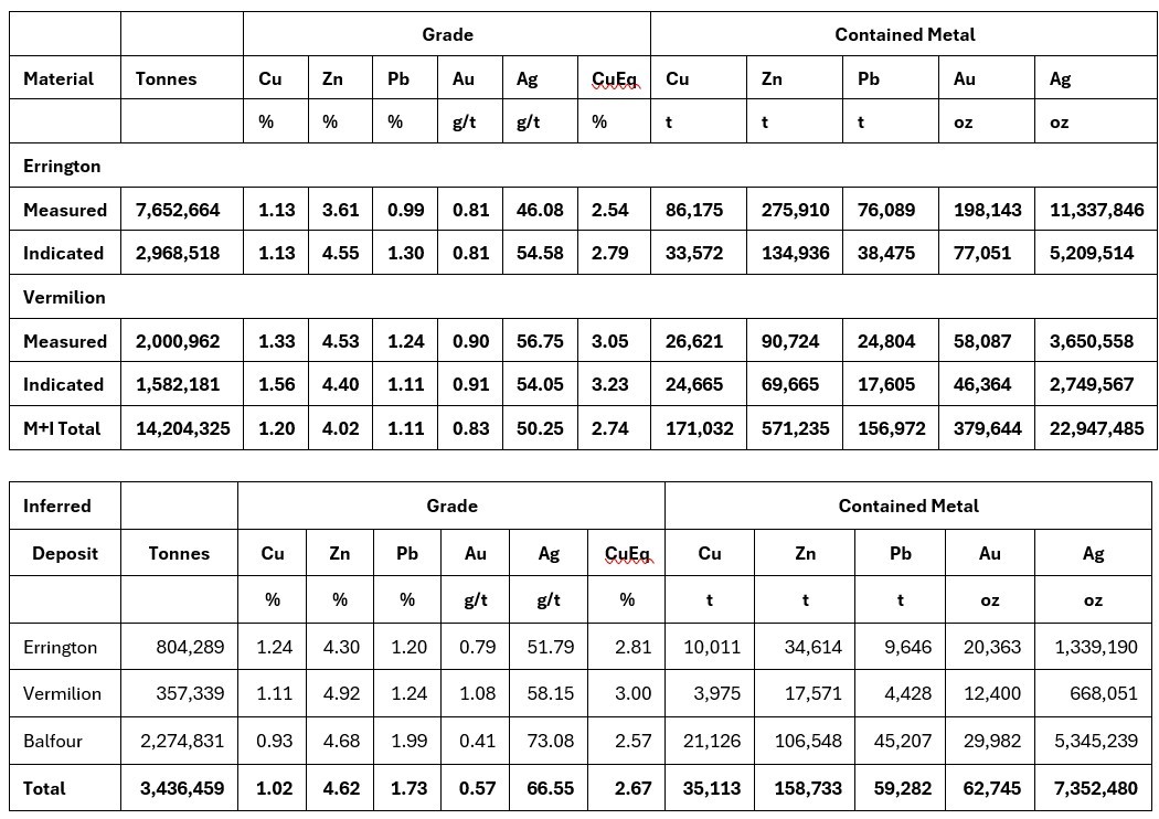 sept-22-table-1