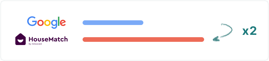 Google vs. HouseMatch