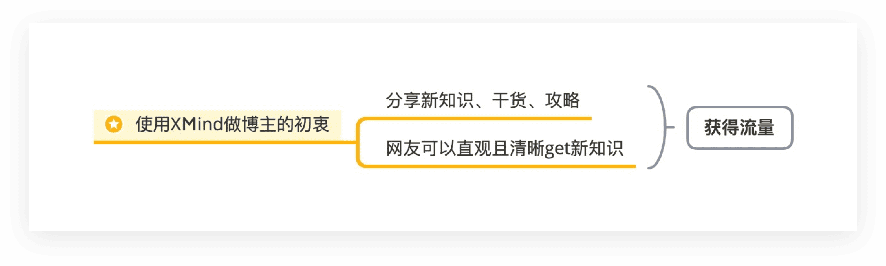 Xmind思维导图示例内容