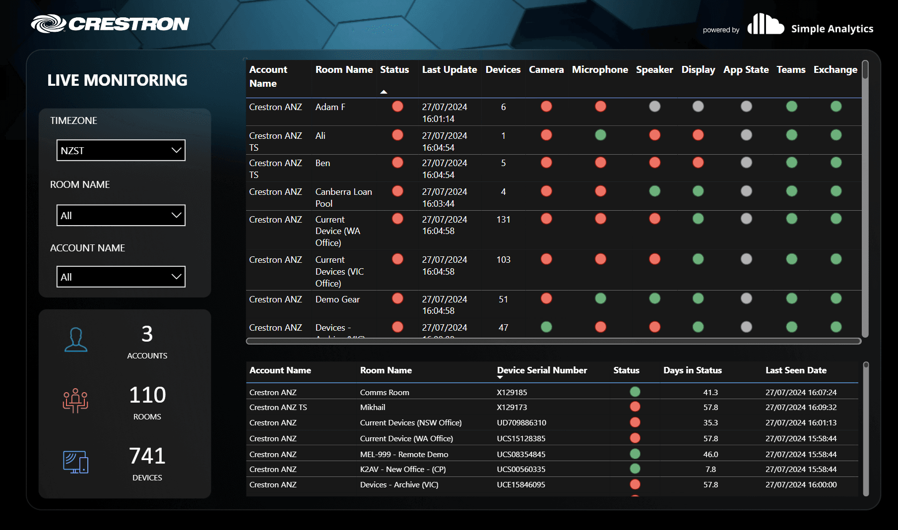 Crestron Device Reporting