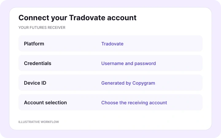Connect your Tradovate receiver — illustrative Copygram workflow.