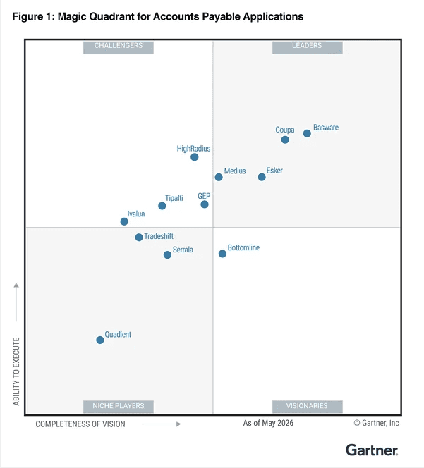 Tipalti in Gartner AP magic quadrant
