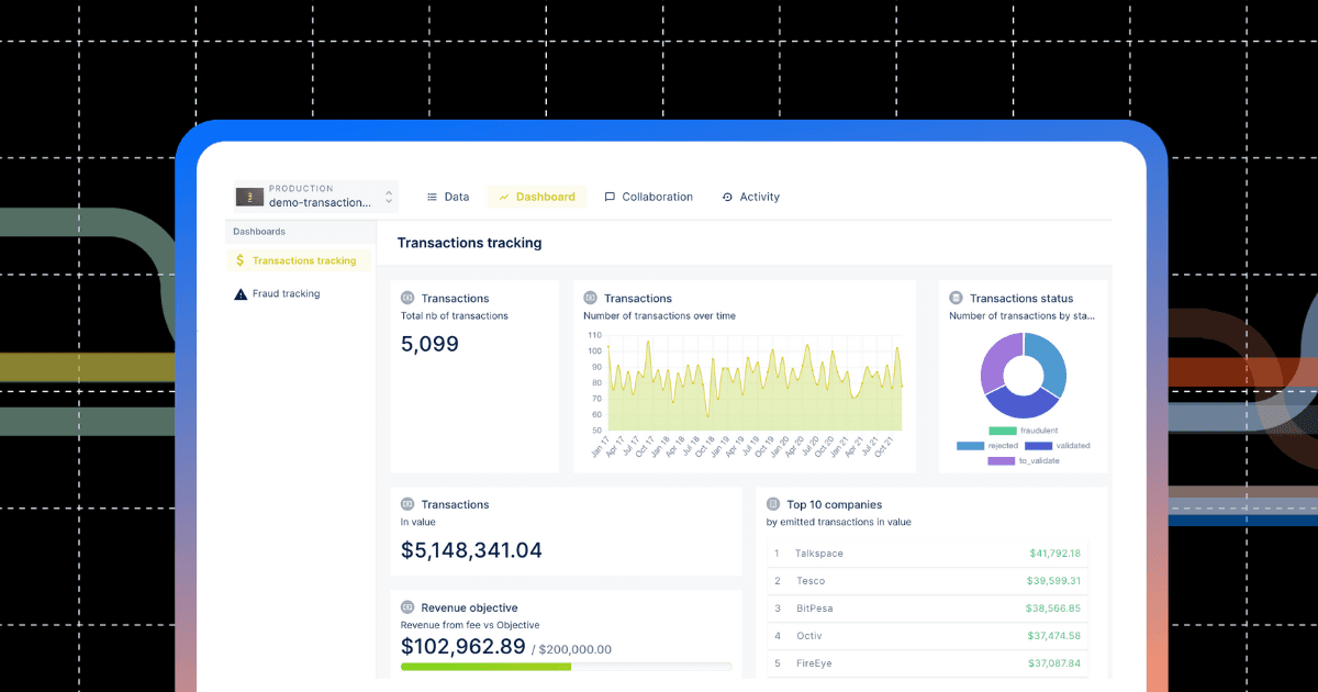 An example of a Forest Admin dashboard for transactions monitoring.
