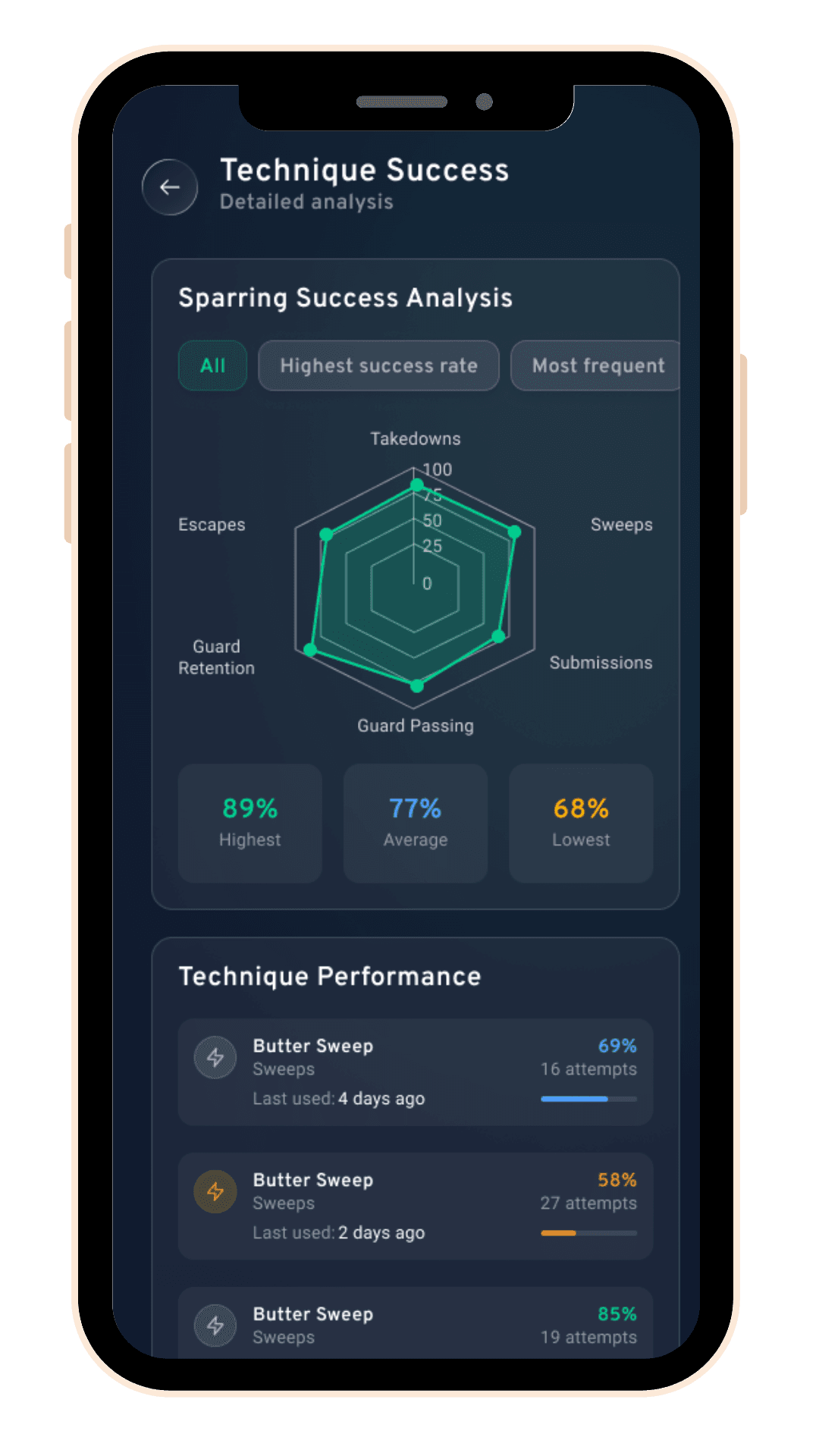 Jitsai app technique success mobile app mockup
