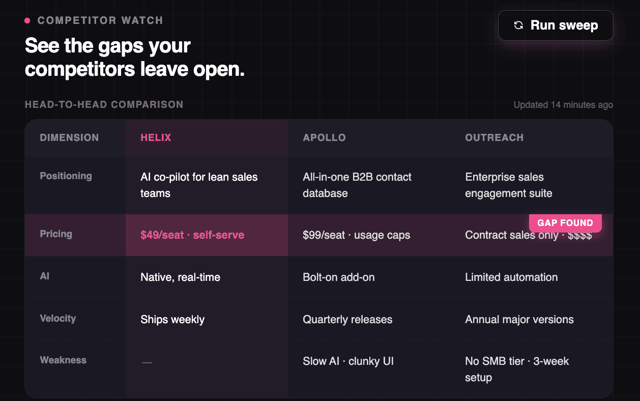 MOCDash screenshot 4
