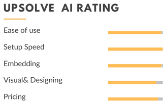 Upsolve AI rating summary highlighting ease of use, setup speed, and embedding