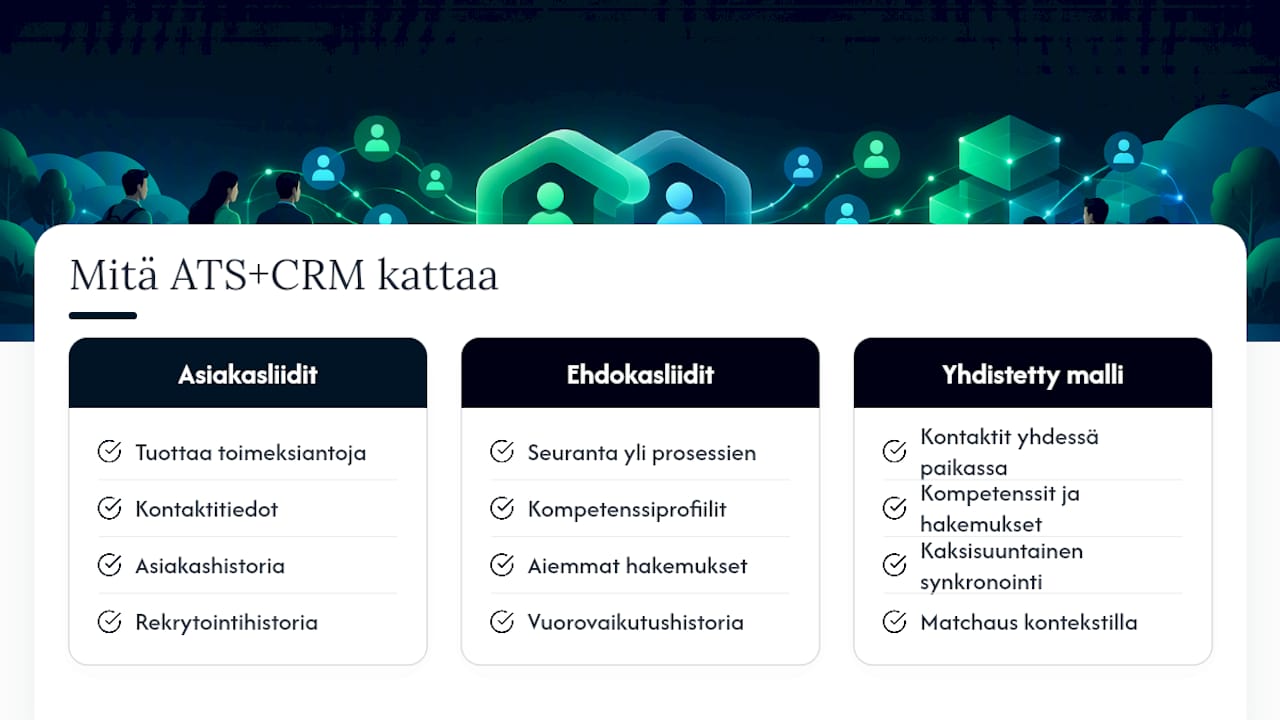 Mitä ATS+CRM-pohjainen liidien hallinta kattaa rekrytoinnissa — overview diagram