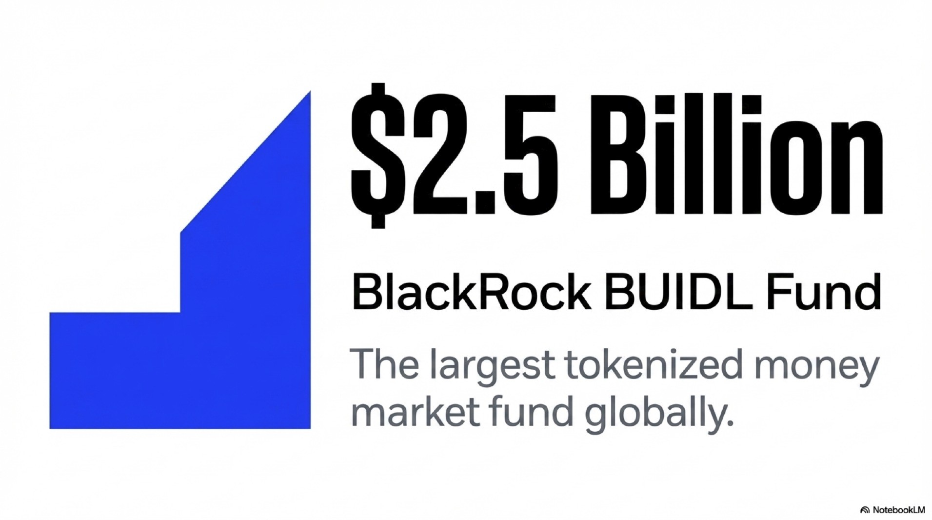 Tokenizing the Future | Evaluating RWA Adoption in BlackRock and Crypto Infrastructure